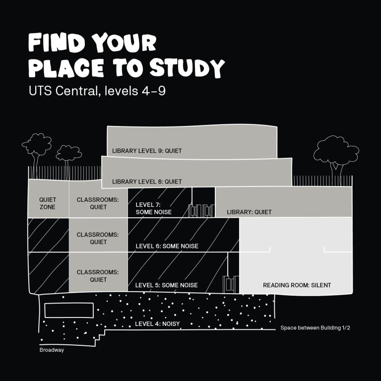 UTS Central quiet and silent study zones mapped over levels of Building