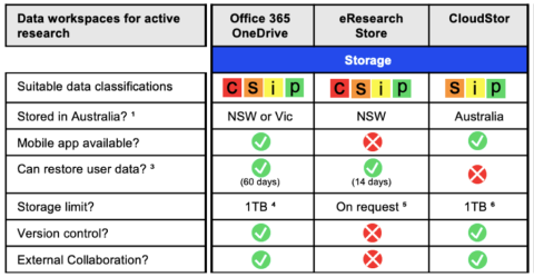 Data workspace