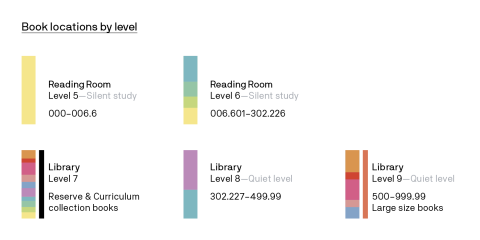 Book locations by level and Dewey classification